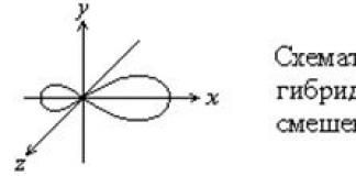 Гибридизация атомных орбиталей Валентный угол sp3 гибридизации равен