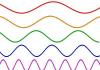 Звуковые волны и их характеристики